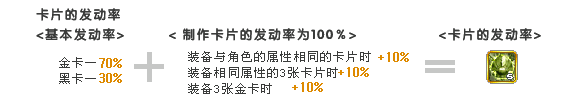 About proc rate