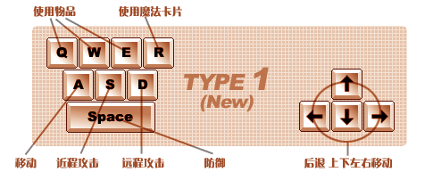 Basic Controls 1