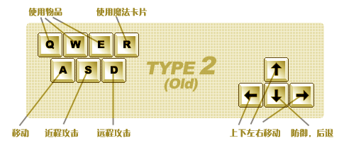 Basic Controls 2