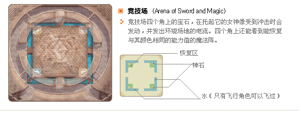 Arena scene